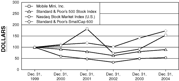 (LINE GRAPH)